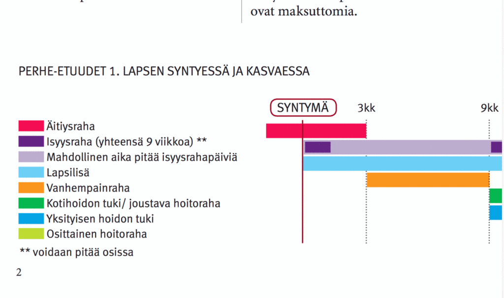 Soome lapsetoetused Eesti omadest mitu korda suuremad