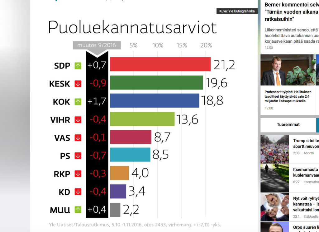 Soomekeelse raadio toimetaja Eestis: Soome valitsus võib kukkuda