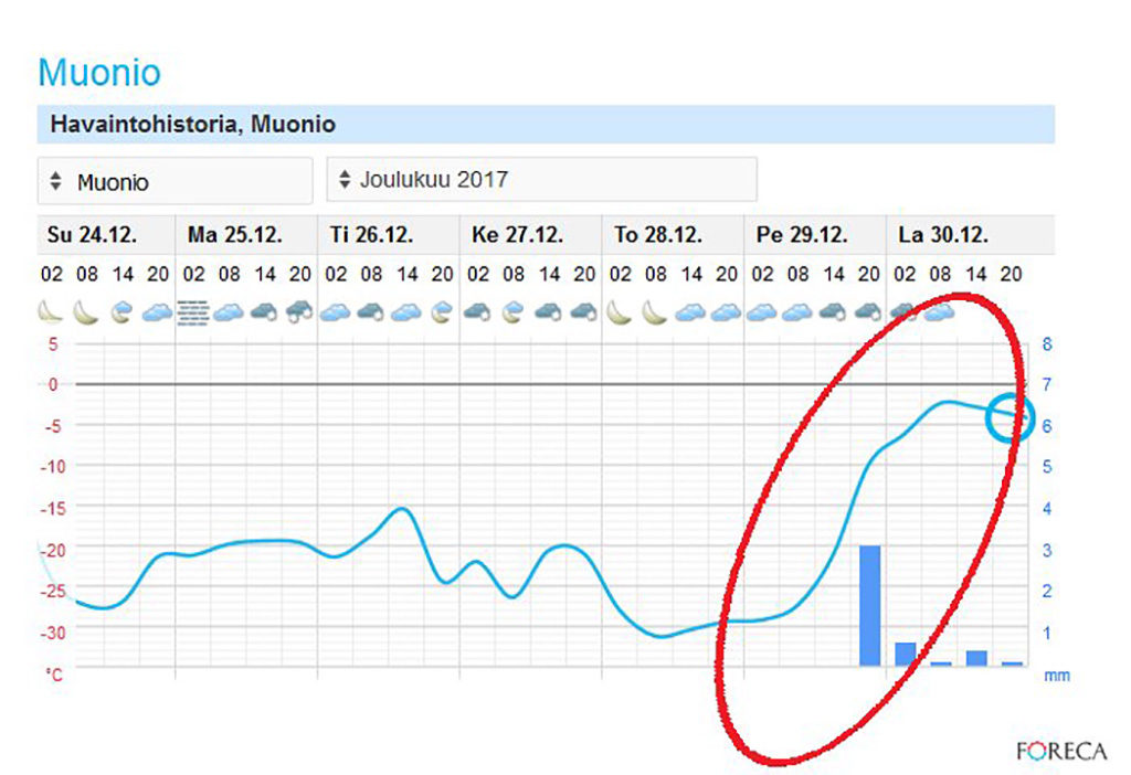 Lapimaal kerkis õhutemperatuur ühe päevaga 30 kraadi