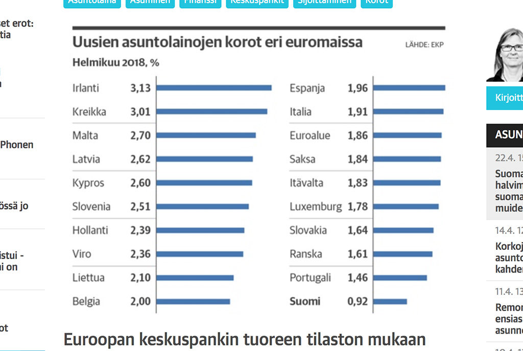 Soomes on eurotsooni odavaimad kodulaenud