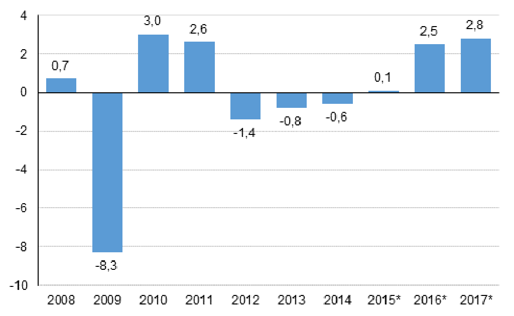 Soome majandus kasvas 2017. aastal 2,8 protsenti