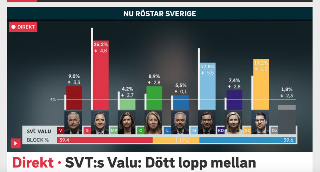 Rootsi valimised: esialgse info põhjal sotsid ja moderaadid hävisid, Rootsi Demokraadid võitsid