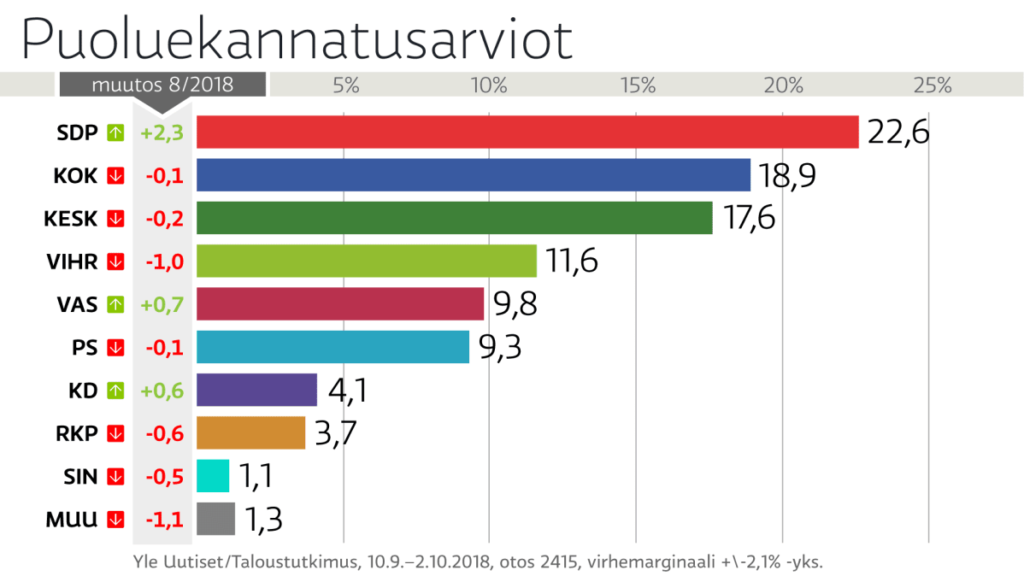 Sotside toetus tegi Soomes suure hüppe