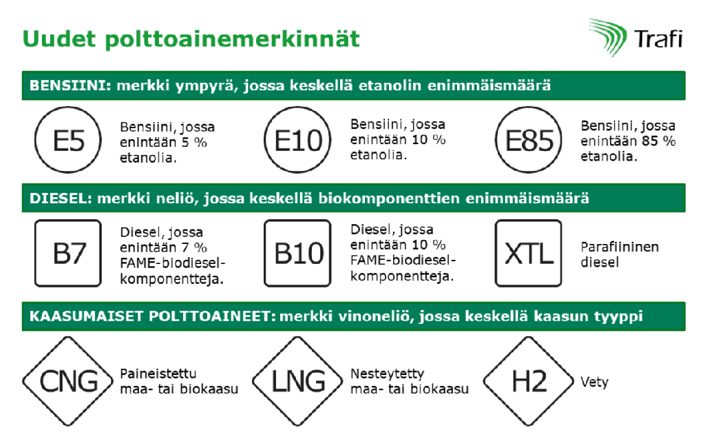 Pane tähele: Soomes tänasest kasutusel uus autokütuste märgistus