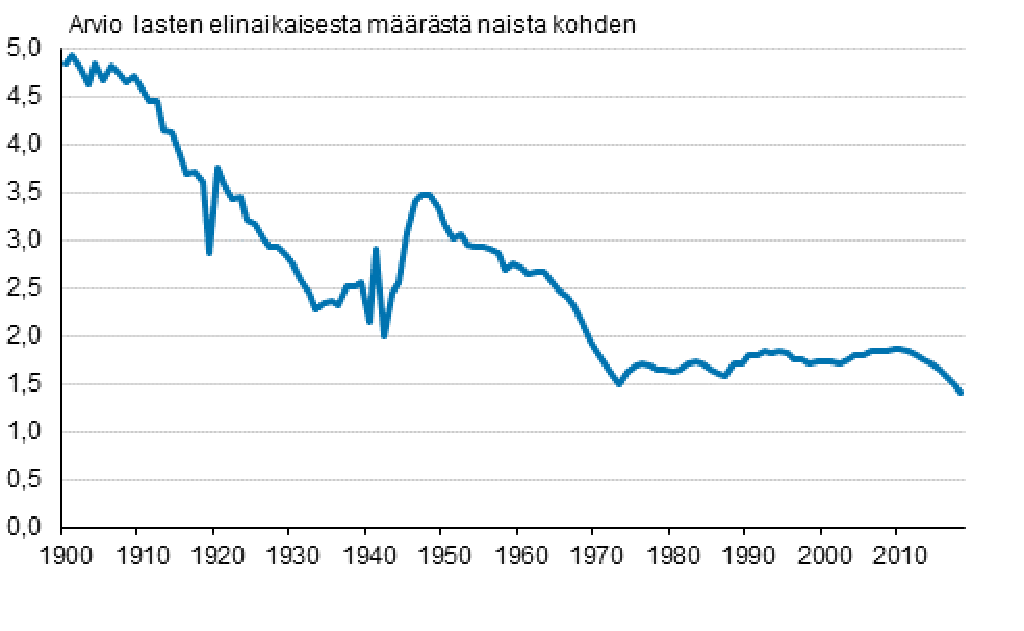 Sündide arv on Soomes jätkuvalt languses