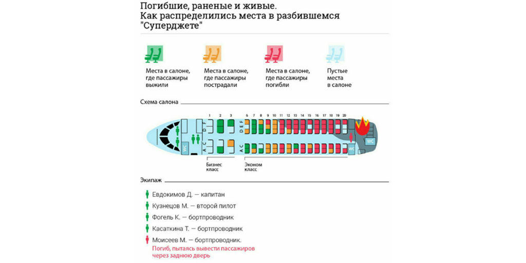 Moskva lennukatastroofis hukkusid lennuki tagaosas pea kõik reisijad, lisatud video põlenud lennukist