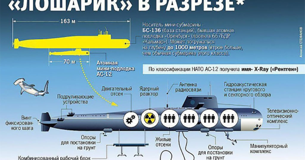 Mida kujutab endast põlema süttinud Venemaa ülisalajane aatomiallveelaev Lošarik? Suudab ilma internetita jätta terve Euroopa