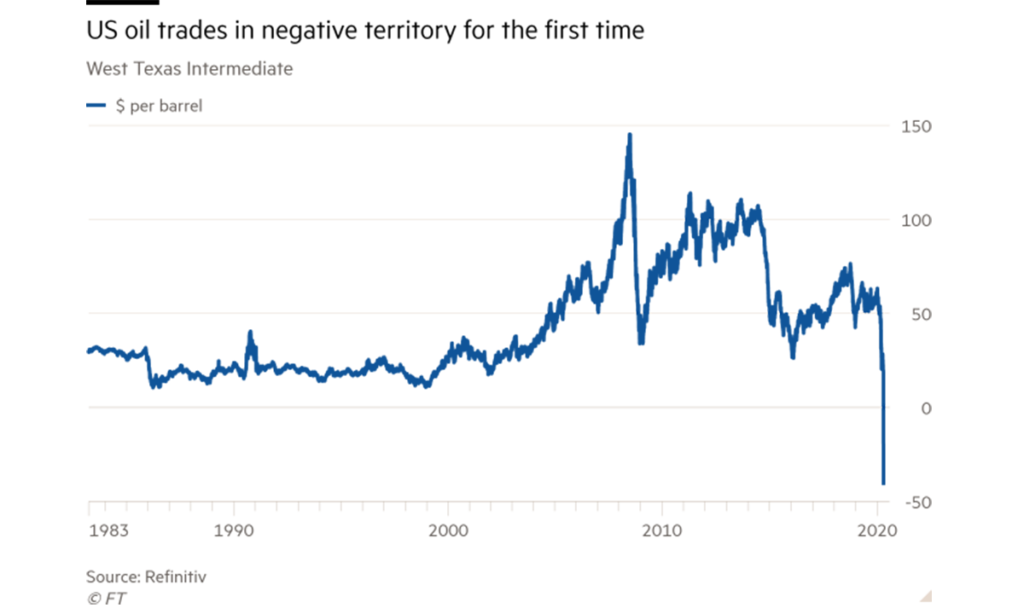 KUUM: Nafta hind langes miinusesse esimest korda ajaloos