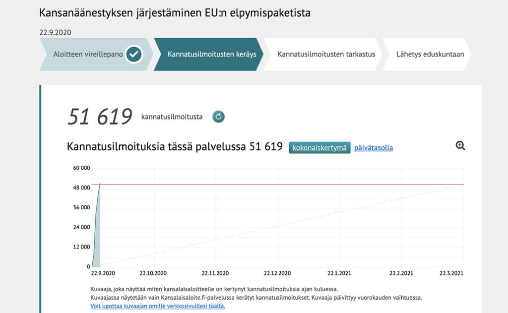 Soomlased tahavad korraldada Euroopa Liidu koroona abipaketi osas rahvahääletuse