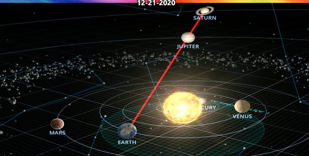 Täna pilgud taevasse – Jupiter ja Saturn olid viimati nii lähestikku aastal 1623