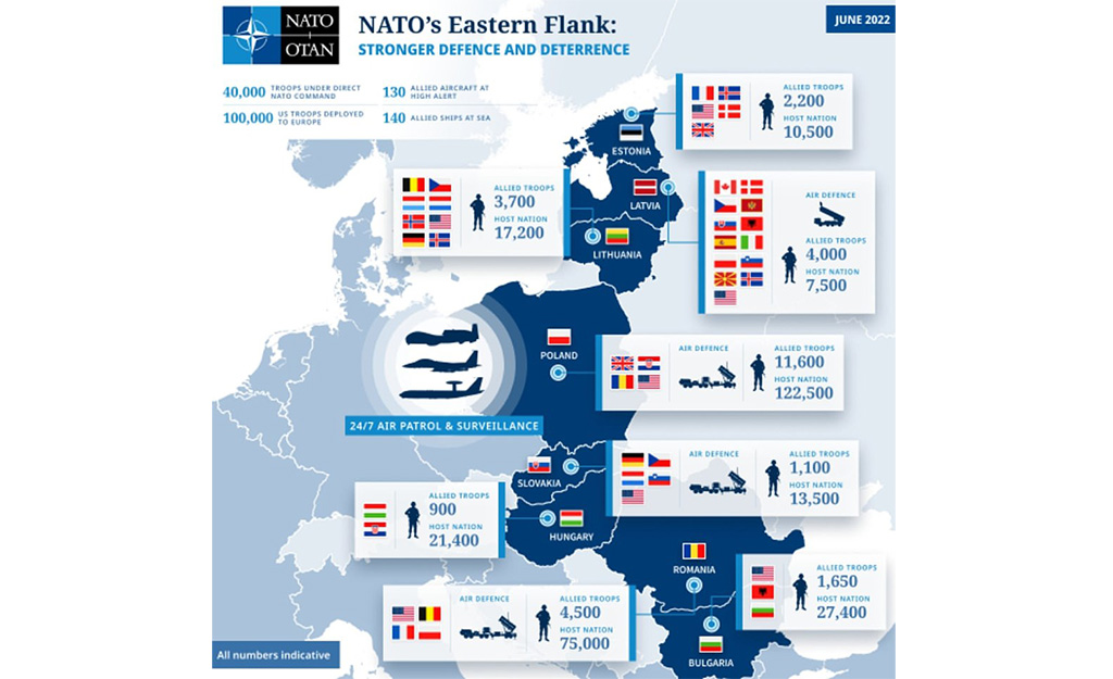 NATO tippkohtumisel ei saanud Balti riigid eriti midagi juurde – mida see tähendab?