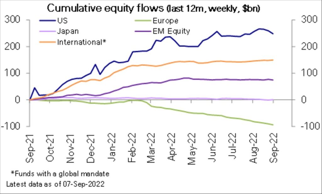 Kole lugu: kapital põgeneb Euroopast nagu uppuvalt laevalt – prognoositakse energiafirmade krahhi