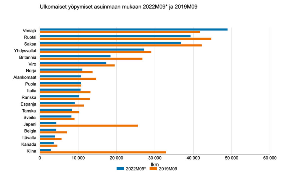 Venelased olid Soomes septembris peamine turistide grupp