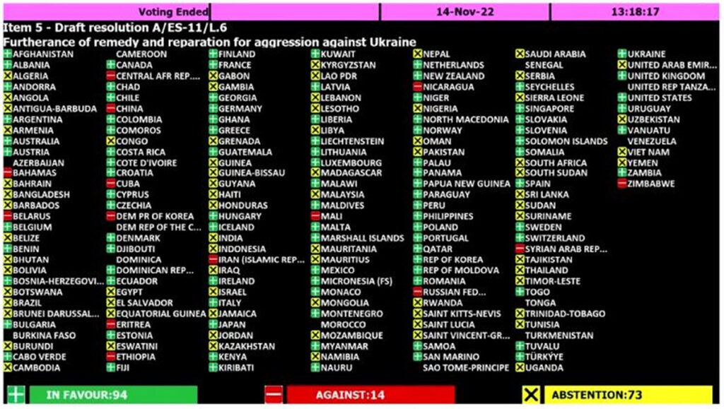Venemaa toetatajate arv ÜRO-s mitmekordistus – milles asi?