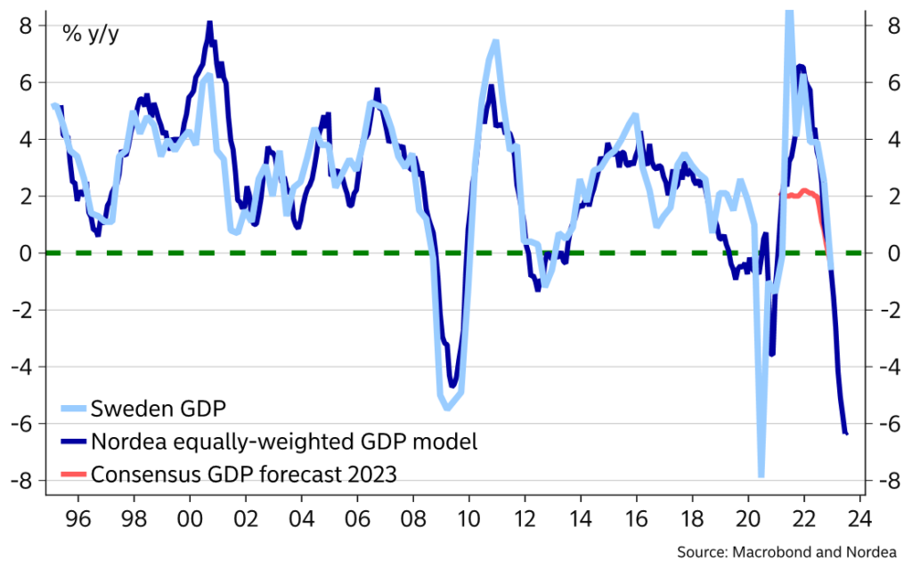 Kinnitage rihmad: Rootsi majandus liigub krahhi kursil