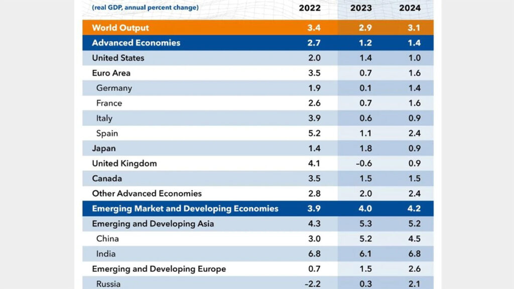 Mis sanktsioonid? Vene majandus kasvab kiiremini kui Saksamaa oma