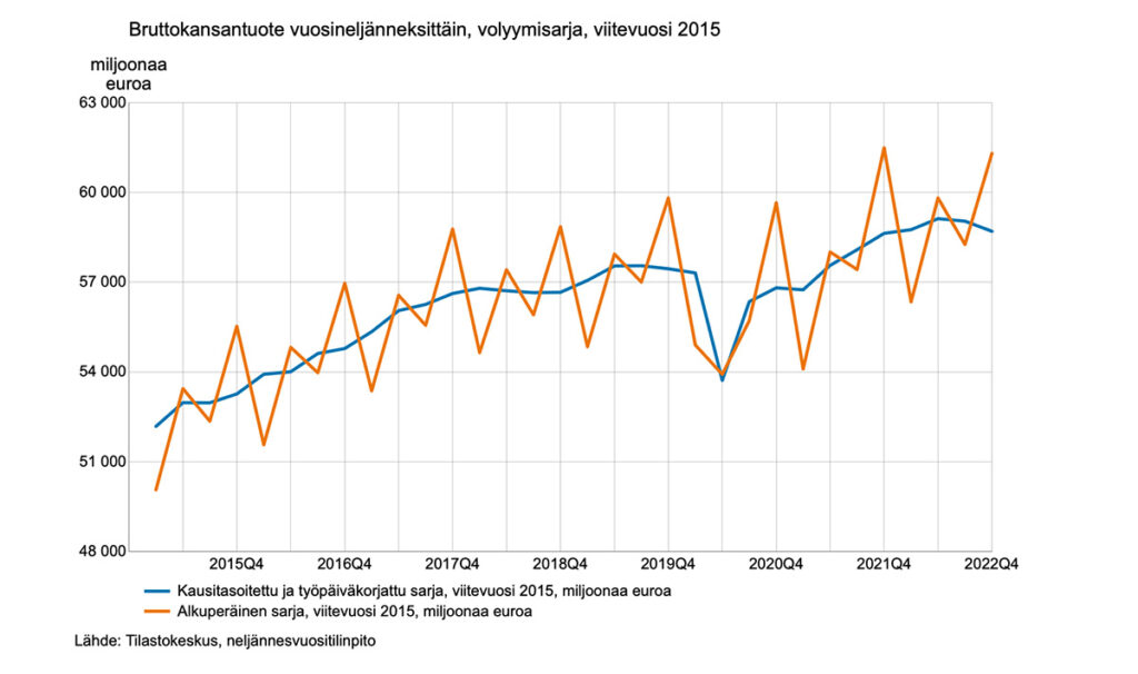 Soome majandus vajus aasta lõpus langusse
