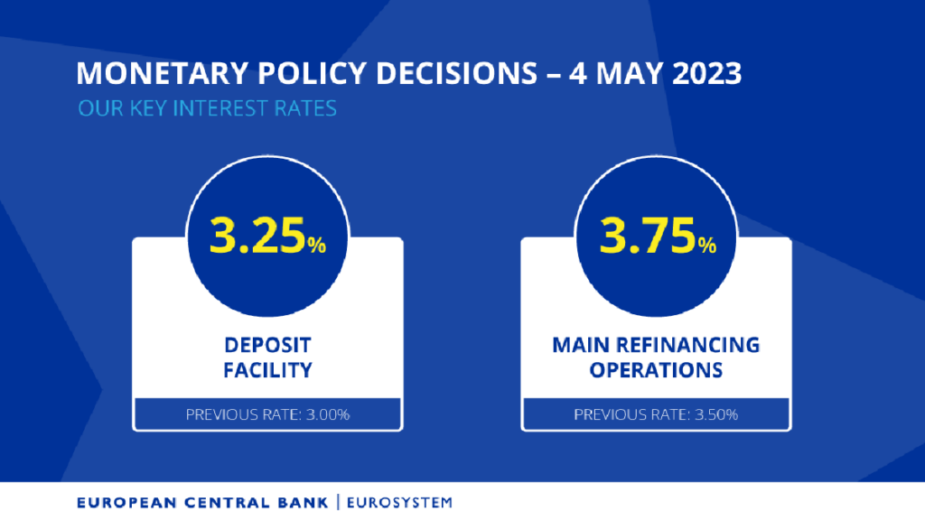 Euroopa Keskpank tõstis taas intressimäära