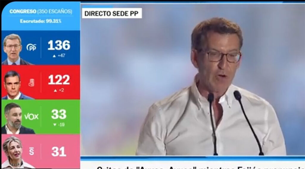 Hispaania valimised võitis parempoolne rahvapartei, aga valitsust ilmselt moodustada ei suudeta