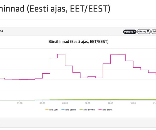 Homme Eesti ja Soome elektrihinna vahe 70-kordne