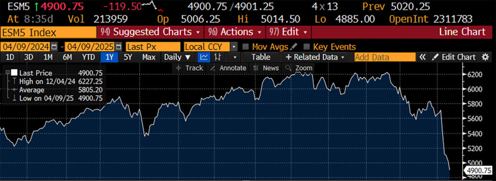 Börsid taas suures languses, alanud on täiemahuline kaubandussõda