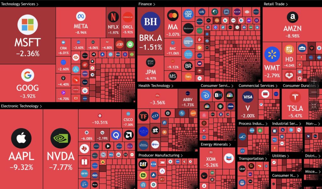 USA-s on börsikrahh – turult haihtus ligi 3 triljonit