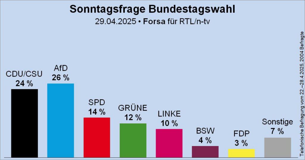 Saksamaa juhtiv erakond kuulutati äärmusorganisatsiooniks