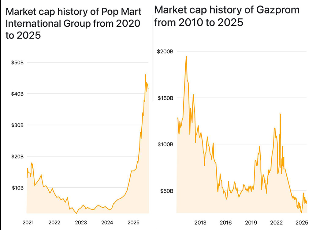Labubu-nukkude tootja on rohkem väärt kui Gazprom