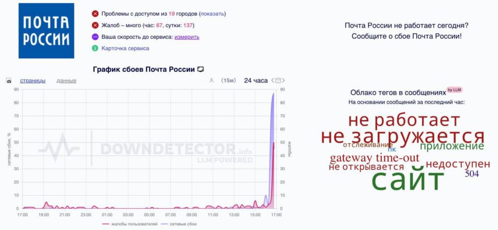 Häkkerid ründasid Vene postifirmad