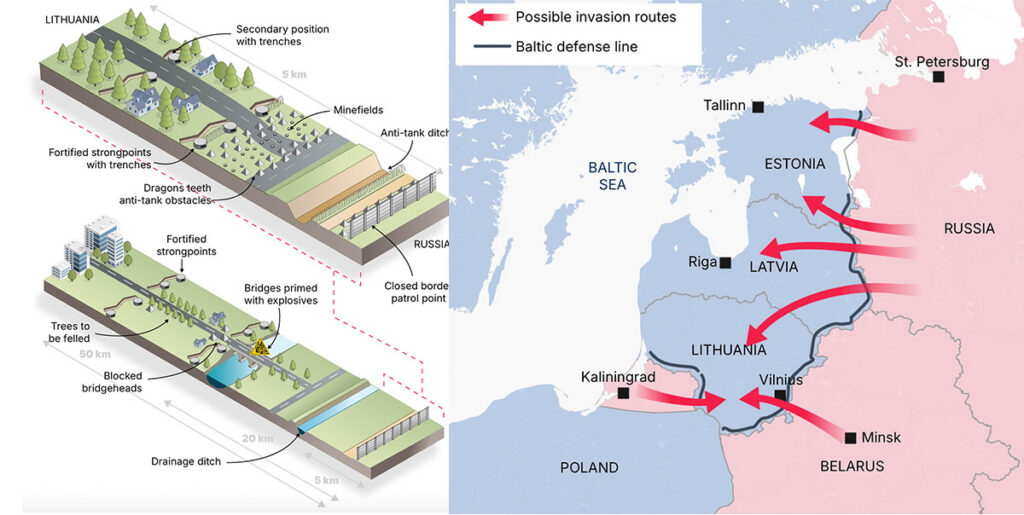 Asjatundja teeb maha Poola ja Balti riikide uue Vene-vastase kaitseliini – samas Soome lahendust kiidetakse