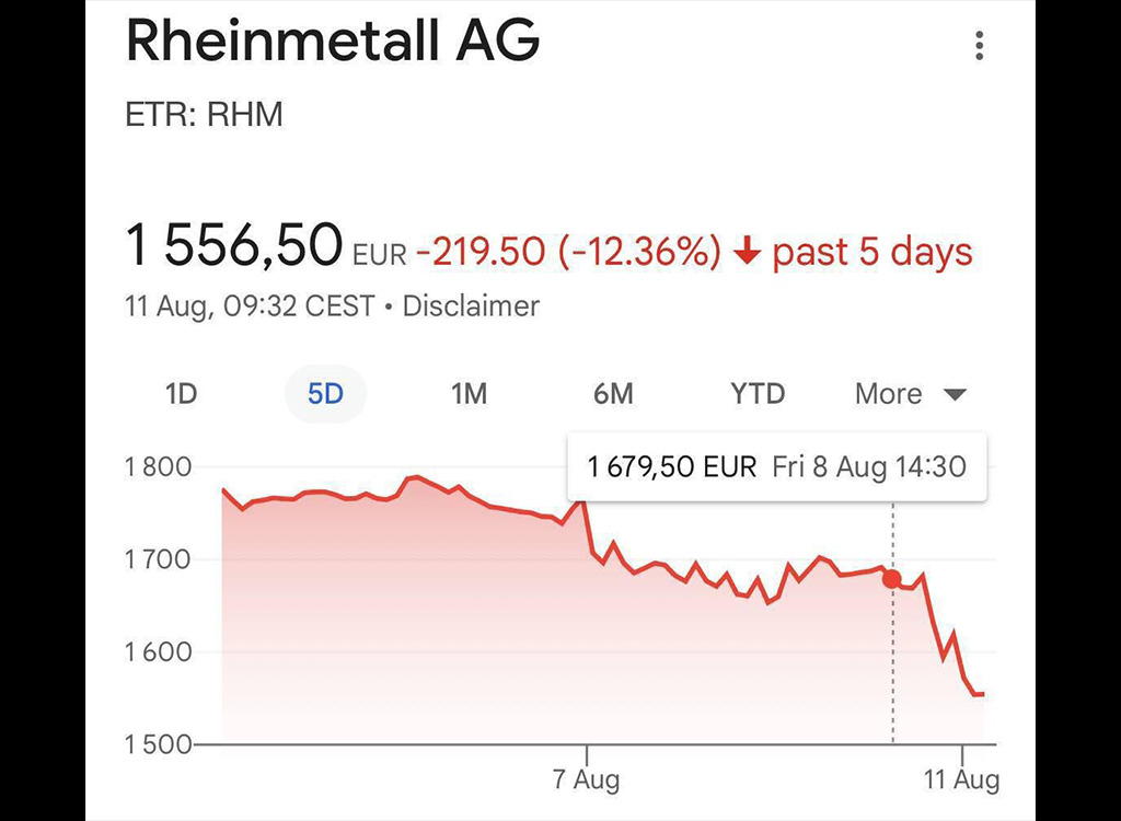 Relvatööstuse aktsiad languses