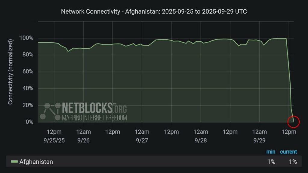 Afganistanis lülitati internet välja