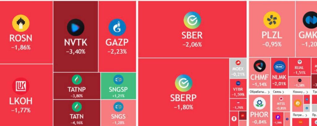 USA kehtestas Venemaa vastu sanktsioonid, Vene aktsiaturg vabalanguses