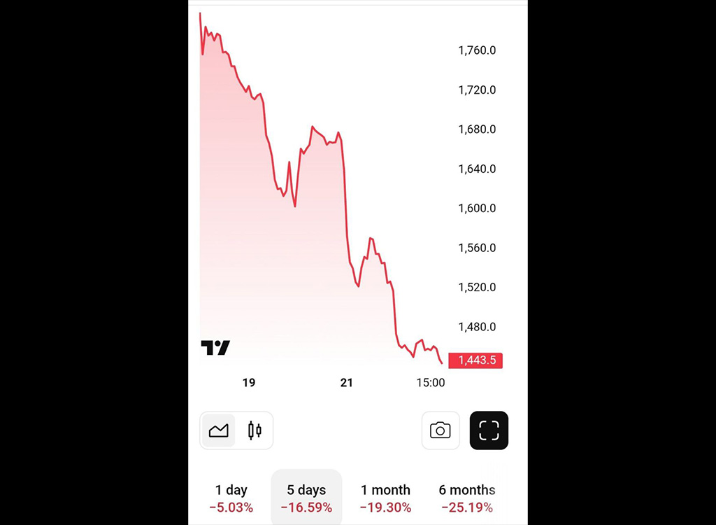 Saksa kaitsetööstuse lipulaeva aktsia vabalanguses