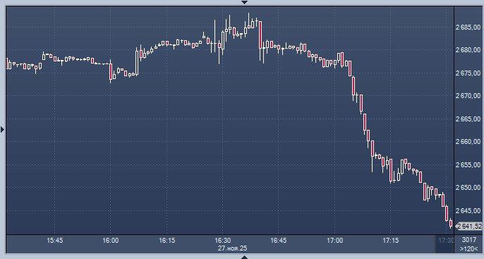 Vene aktsiaturg kukkus järsult pärast Putini väiteid Ukraina kohta