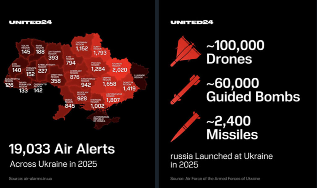 Ukraina info: Venemaa tulistas välja tohutu koguse laskemoona