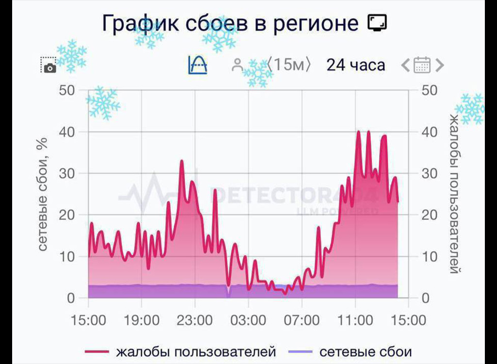 Peterburis lülitati välja mobiilne internet