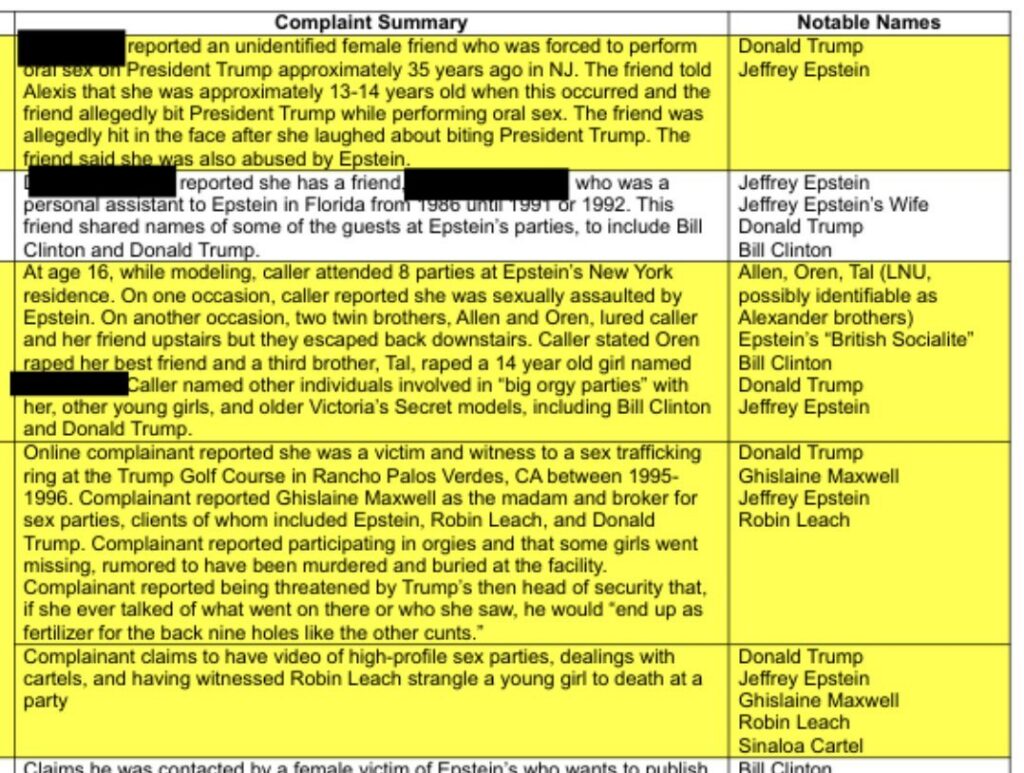 Trumpi kohta karmid kaebused Epsteini toimikutes