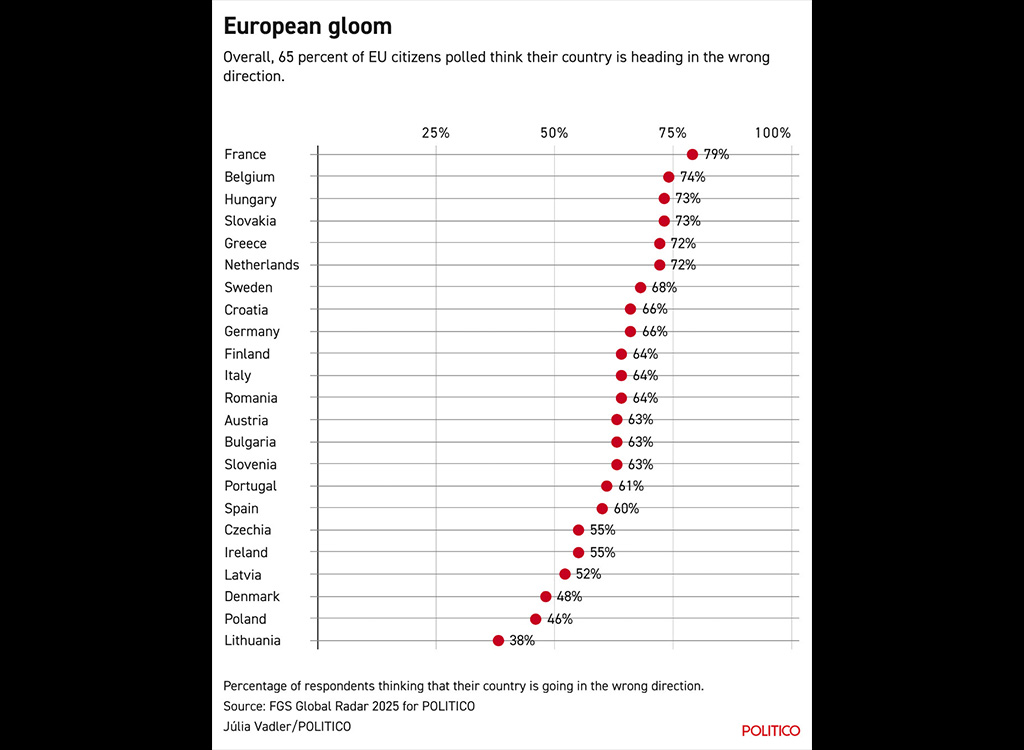 Suur uuring: eurooplased on tuleviku suhtes ääretult pessimistlikud, valdav enamus leiab, et paremad ajad on seljataga ja tulevik on tume