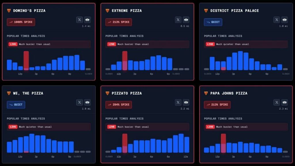 Midagi on toimumas: Pentagoni-lähedane pitsaindeks kerkis kuni 1000 protsenti