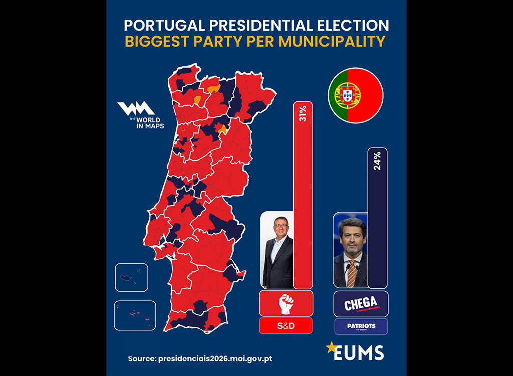 Portugali presidendivalimistel tegi üllatava tulemuse parempoolne kandidaat