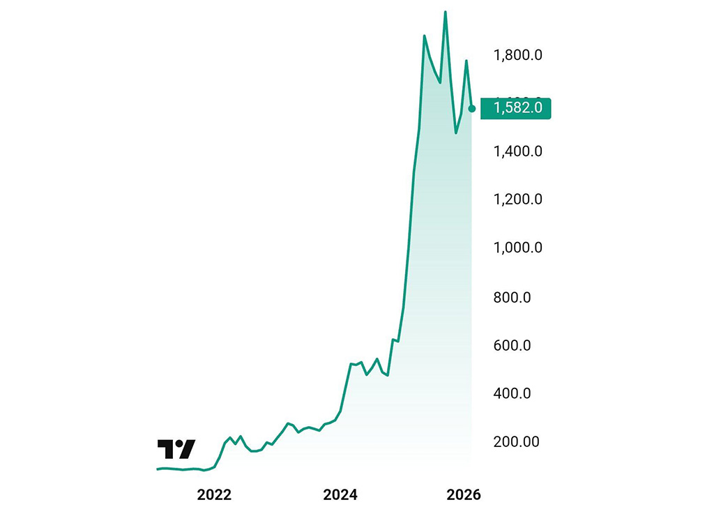 Saksa relvaettevõte prognoosib, et Vene-Ukraina sõda sel aastal ei lõppe