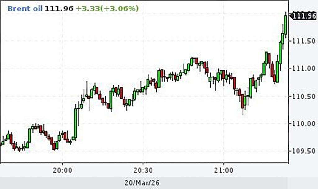Nafta hind kerkis 112 dollari peale barrel