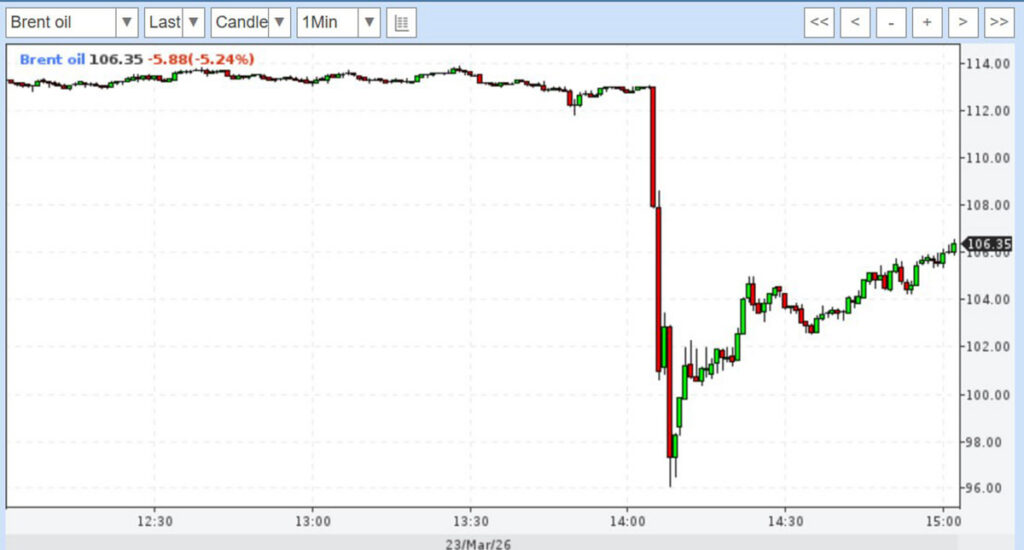 Iisrael jätkab Iraani pommitamist, nafta hind hüppas uuesti üles