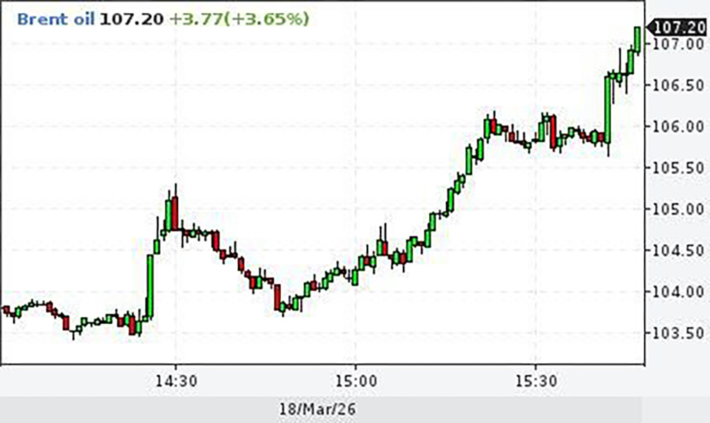 Nafta hind kerkis 107 dollari peale barrel