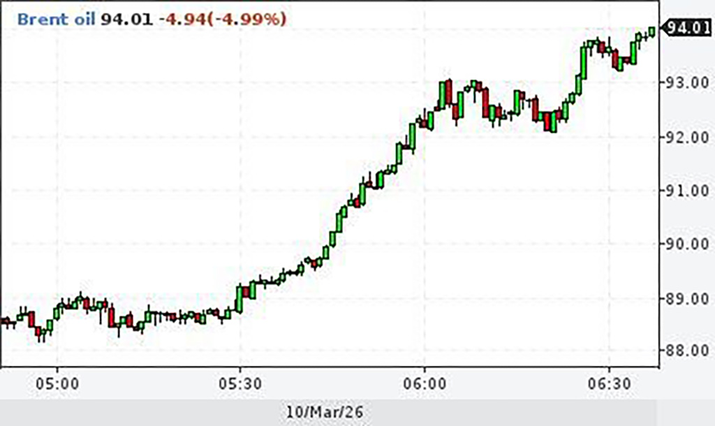 Trump ei suutnud turge mõjutada: nafta hind hakkas taas tõusma