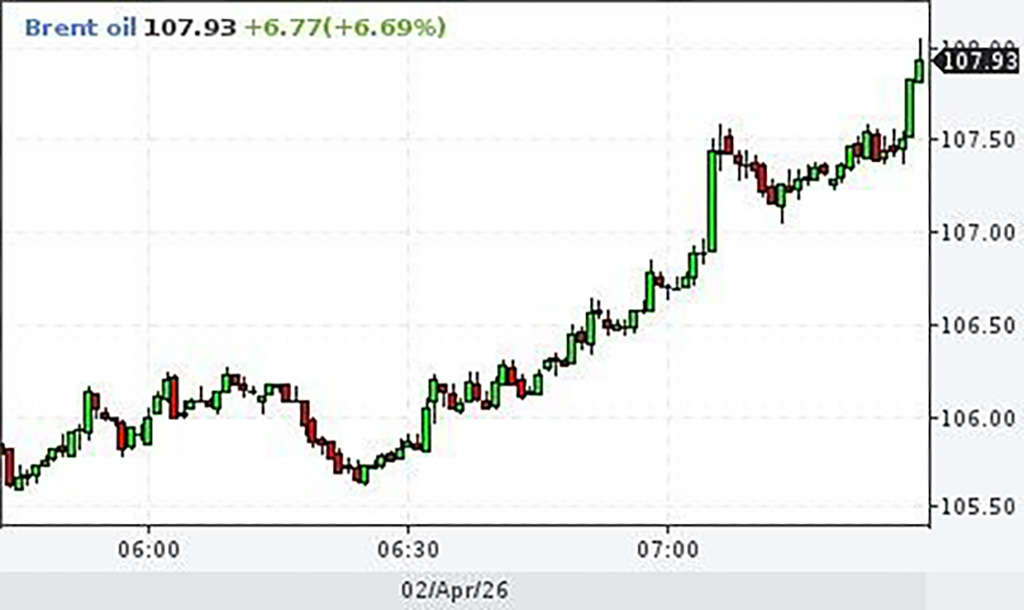 Nafta hind sööstis Trumpi sõjaka kõne peale üles