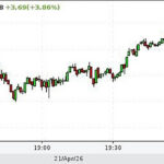 Nafta hind hüppas taas üles, kuna USA-Iraani läbirääkimised luhtusid