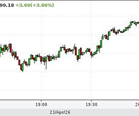 Nafta hind hüppas taas üles, kuna USA-Iraani läbirääkimised luhtusid