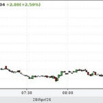 Nafta hind kerkis 111 dollari peale barrel